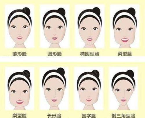 卢丙仑教授:汉族女性脸型与下颌角区域的形态分析