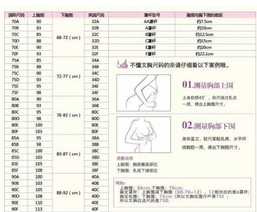 根据底围之类的变化,罩杯也在变化,比如75d跟80d就不是一个d,底围大些